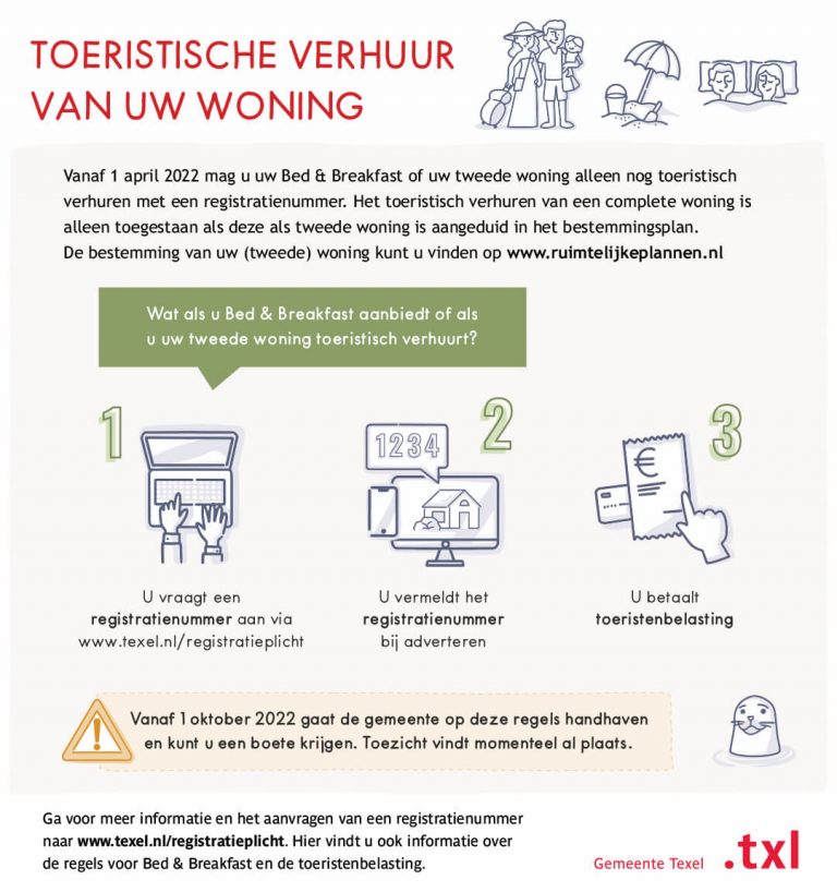 Start Controle En Handhaving Registratieplicht Toeristische Verhuur Texel