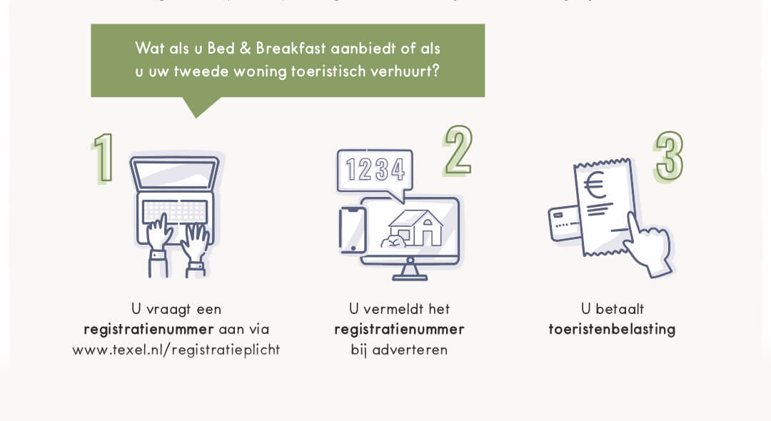 Start Registratie Woningen Voor Toeristische Verhuur - Texel